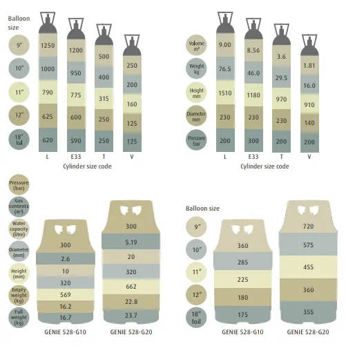 Balloon and cylinder size comparison chart.